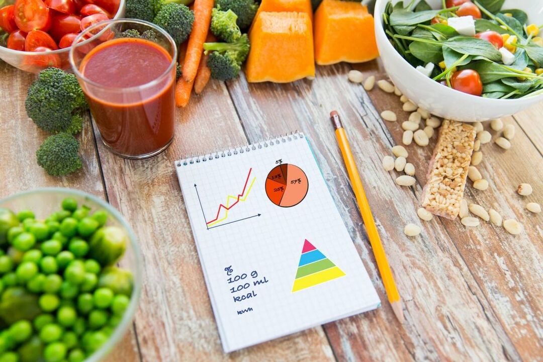 Diabetes mellitusta kalori gıdalarının gerekli hesaplanması